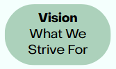 Vision: What We Strive For